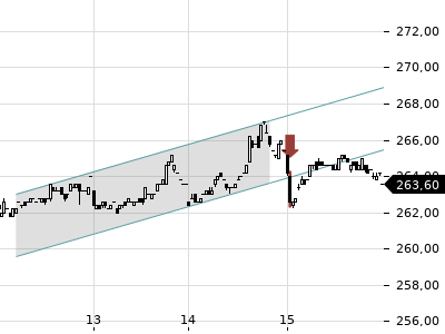 Trendradar