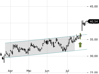 Trendradar