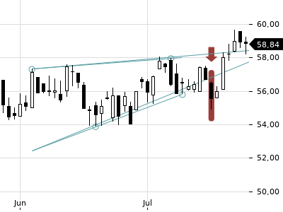 Trendradar