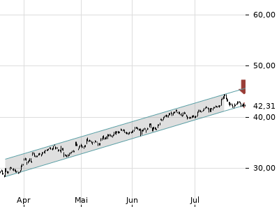 Trendradar