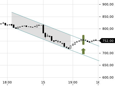Trendradar