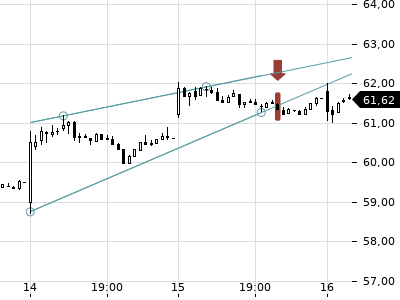 Trendradar
