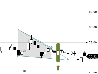Trendradar