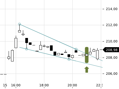 Trendradar