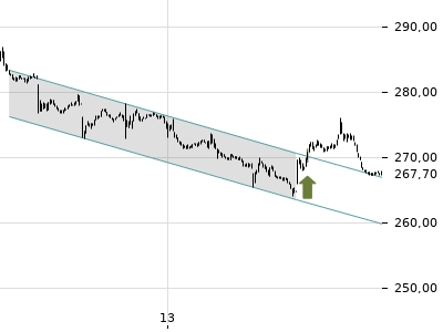 Trendradar