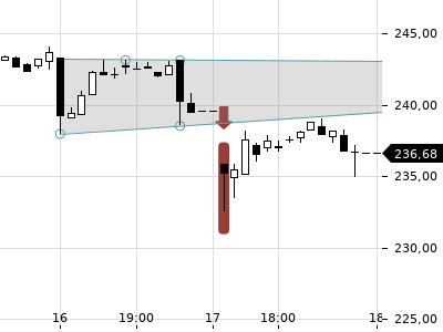 Trendradar