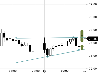 Trendradar