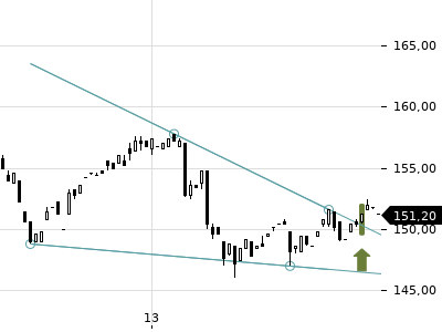 Trendradar