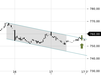Trendradar