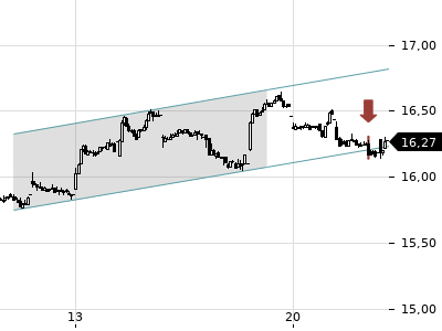 Trendradar