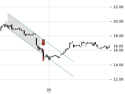 Trendradar