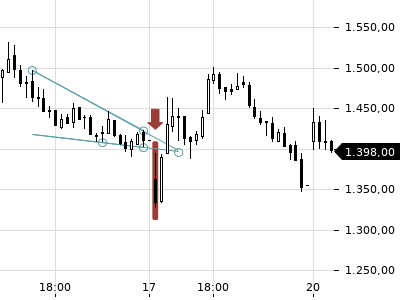 Trendradar