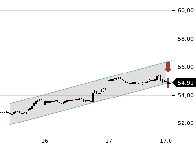 Trendradar