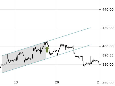 Trendradar