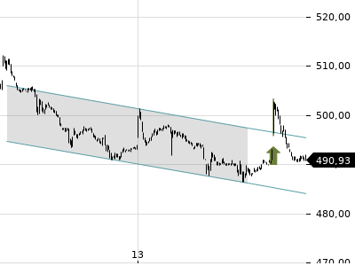 Trendradar