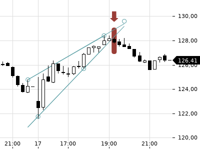 Trendradar