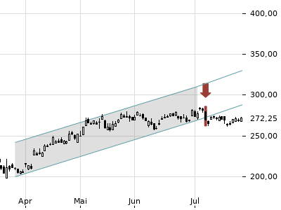 Trendradar