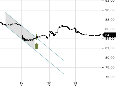 Trendradar