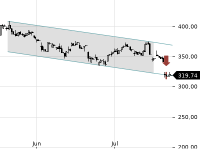 Trendradar