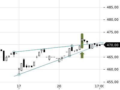 Trendradar