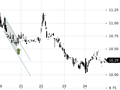 Trendradar