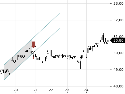 Trendradar