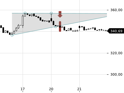Trendradar