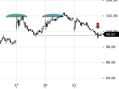 Trendradar
