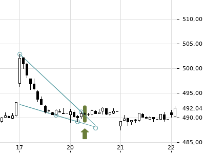 Trendradar