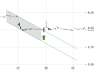 Trendradar