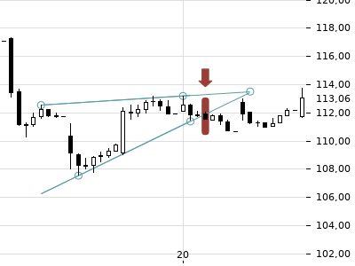 Trendradar