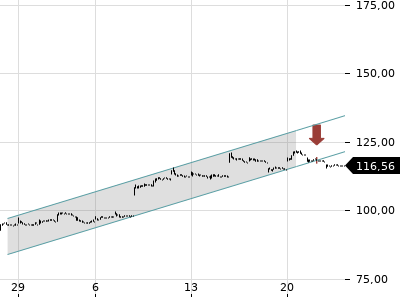 Trendradar