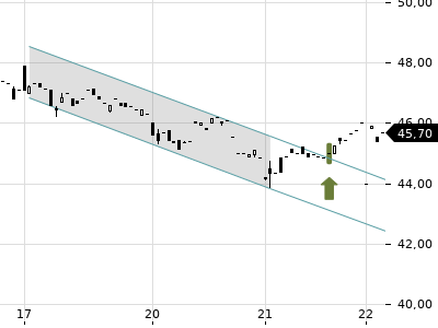 Trendradar