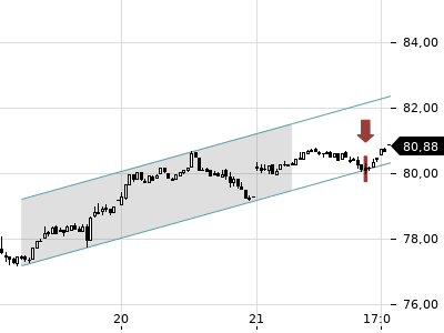 Trendradar