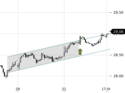Trendradar