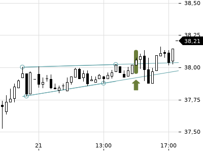 Trendradar