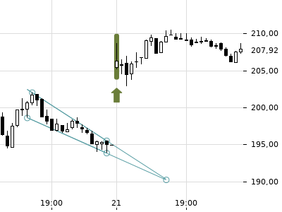 Trendradar