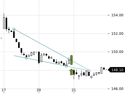 Trendradar