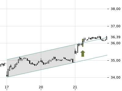 Trendradar