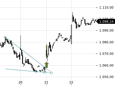 Trendradar