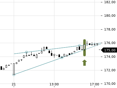 Trendradar
