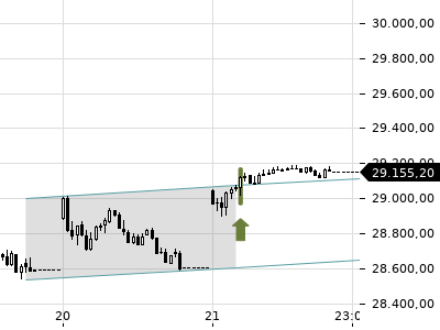 Trendradar