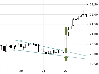 Trendradar