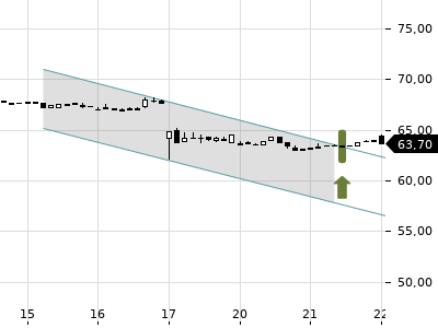 Trendradar