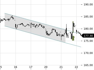 Trendradar