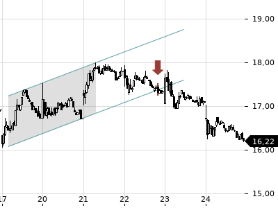 Trendradar