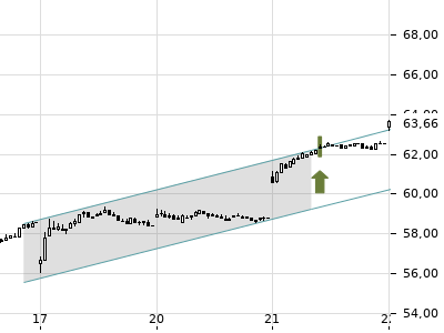 Trendradar