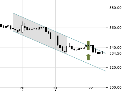 Trendradar