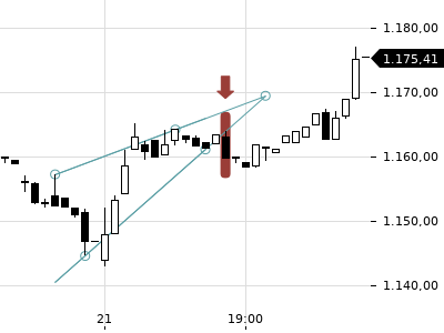 Trendradar