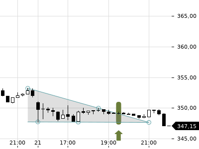 Trendradar